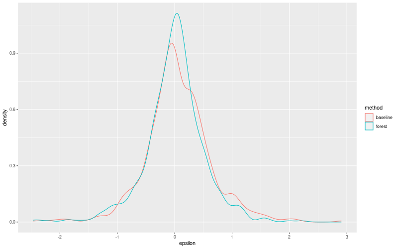 My plot :)